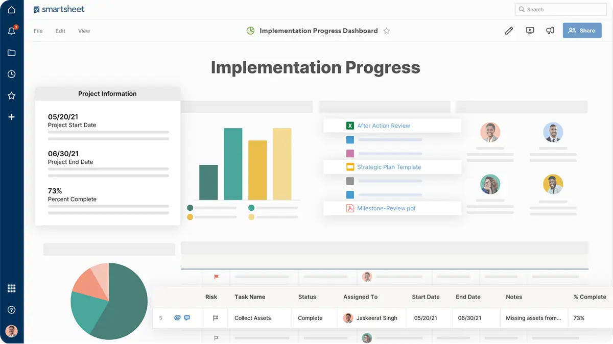 *Implementation Progress Image.