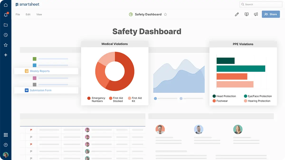 **Safety Dashboard Image.